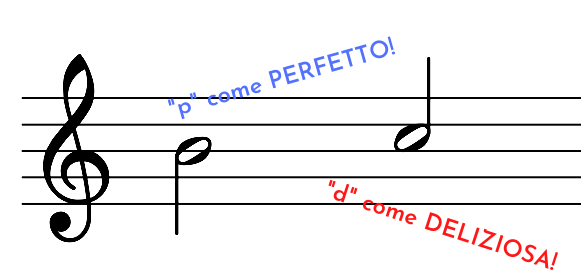 calligrafia musicale