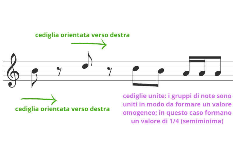 calligrafia musicale