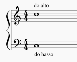 do alto e basso