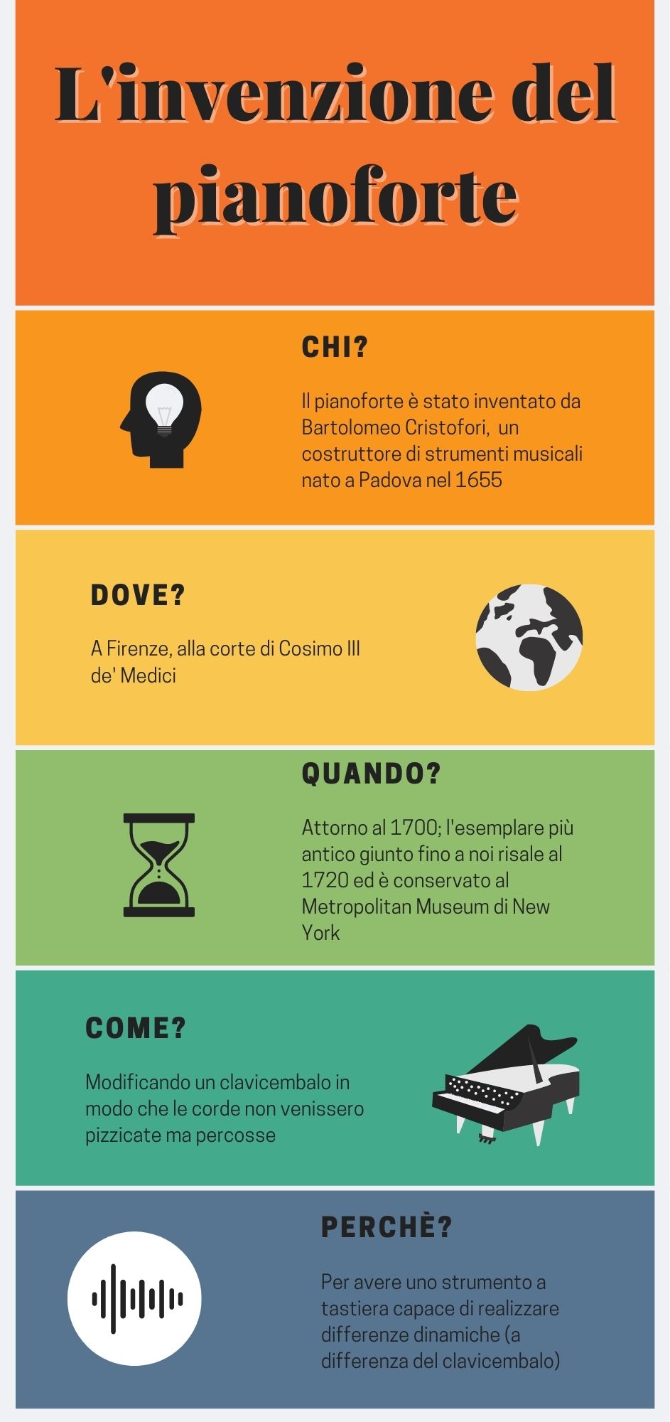 L&rsquo;invenzione del pianoforte