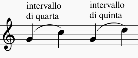 lettura quarte quinte