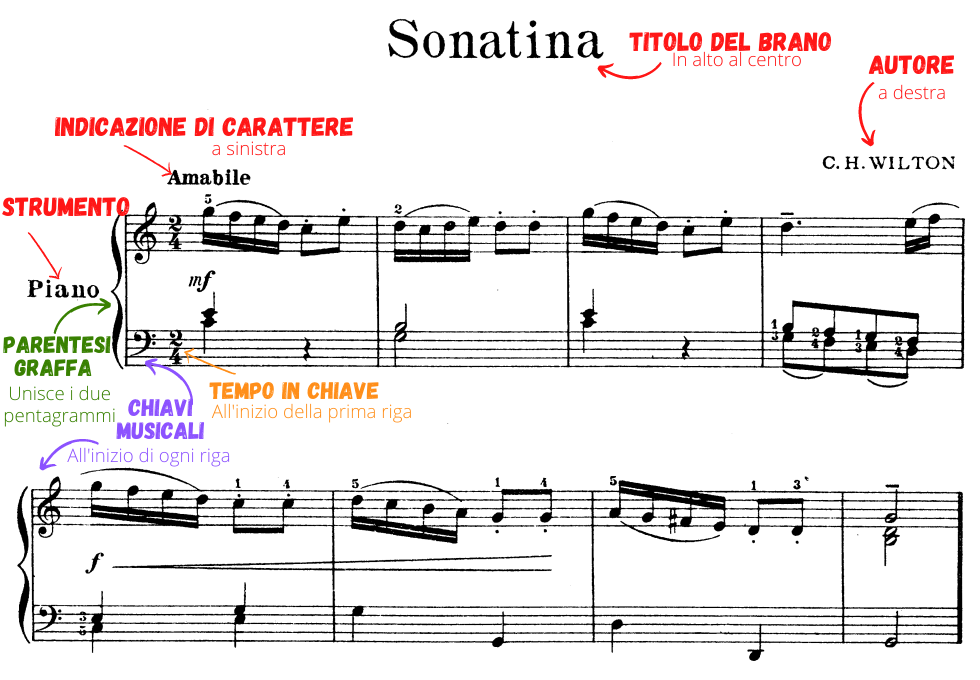 dettagli partitura