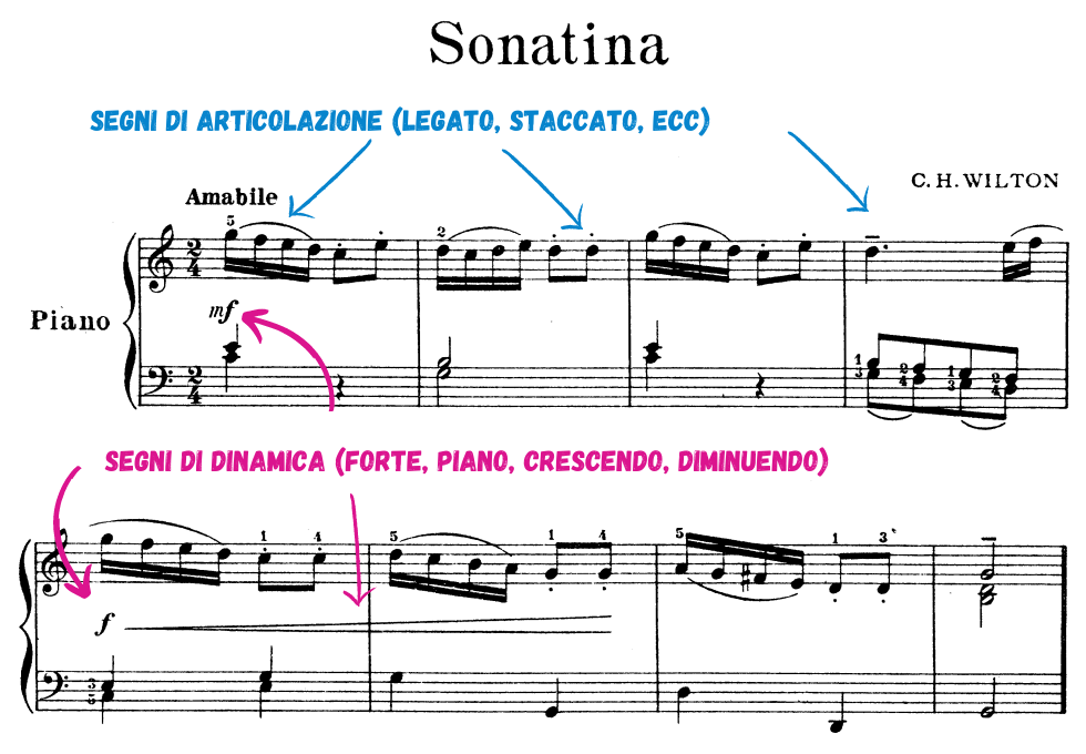 dettagli partitura