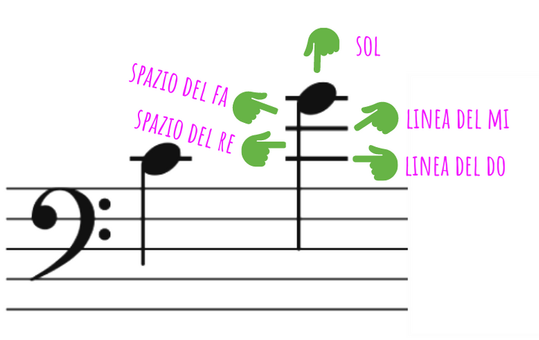 tagli addizionali esempio