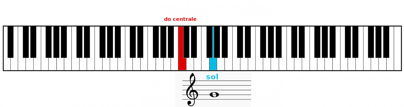 tastiera e chiave di Sol